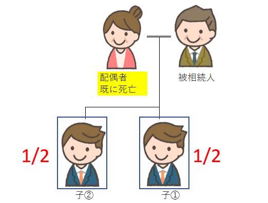 相続人が子のみの図